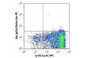 Flow Cytometry (FACS) image for anti-Lymphocyte Antigen 75 (LY75) antibody (Biotin) (ABIN2660826) (LY75/DEC-205 antibody  (Biotin))