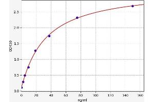 Complement Factor I ELISA Kit