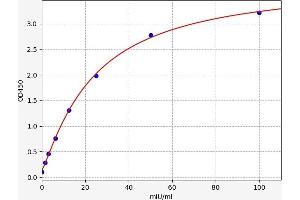 GSTT2 ELISA Kit