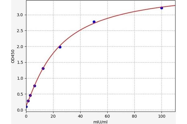 GSTT2 ELISA Kit