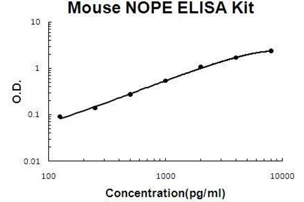 IGDCC4 ELISA Kit