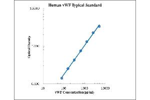 ELISA image for Von Willebrand Factor (VWF) ELISA Kit (ABIN2472090)