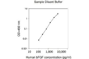 ELISA image for Fibroblast Growth Factor 2 (Basic) (FGF2) ELISA Kit (ABIN1979827) (FGF2 ELISA Kit)