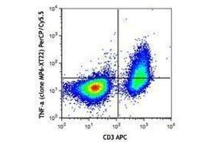Flow Cytometry (FACS) image for anti-Tumor Necrosis Factor alpha (TNF alpha) antibody (PerCP-Cy5.5) (ABIN2660471) (TNF alpha antibody  (PerCP-Cy5.5))