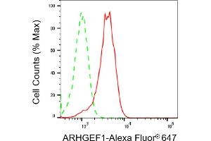 Flow cytometric analysis of ARHGEF1 expression in HepG2 cells using ARHGEF1 antibody (ABIN7800200), 1:2,000). (ARHGEF1 antibody)