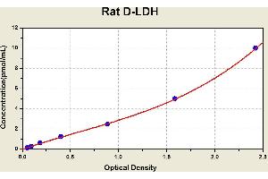 LDHD ELISA Kit