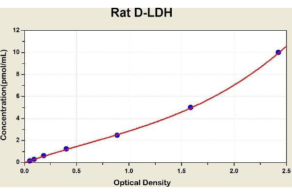 LDHD ELISA Kit