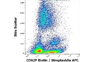Flow cytometry surface staining pattern of human peripheral blood stained using anti-human CD62P (AK4) biotin antibody (concentration in sample 5 μg/mL, Streptavidin APC). (P-Selectin antibody  (Biotin))