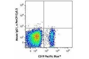 Flow Cytometry (FACS) image for Mouse anti-Human Ig (Light Chain) antibody (PerCP-Cy5.5) (ABIN2667048) (Mouse anti-Human Ig (Light Chain) Antibody (PerCP-Cy5.5))