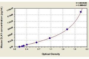 Typical standard curve (DLK1 ELISA Kit)