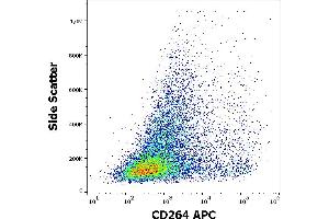 Flow cytometry surface staining pattern of CD264 transfected HEK-293 cells using anti-human CD264 (TRAIL-R4-01) APC (concentration in sample 1,67 μg/mL). (DcR2 antibody  (AA 1-210) (APC))