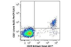 Flow Cytometry (FACS) image for anti-Complement Component (3d/Epstein Barr Virus) Receptor 2 (CR2) antibody (PerCP-Cy5.5) (ABIN2660043) (CD21 antibody  (PerCP-Cy5.5))