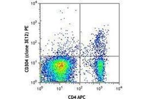 Flow Cytometry (FACS) image for anti-Neuropilin 1 (NRP1) antibody (PE) (ABIN2662598) (Neuropilin 1 antibody  (PE))