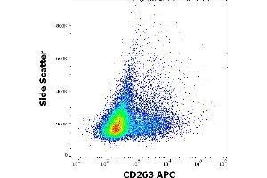 Flow cytometry surface staining pattern of CD263 transfected HEK-293 cells stained using anti-human CD263 (TRAIL-R3-02) APC antibody (concentration in sample 1. (DcR1 antibody  (APC))