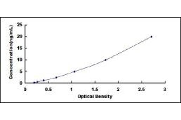 GAL4 ELISA Kit