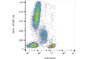 Flow cytometry analysis (surface staining) of human peripheral blood cells with anti-human CD4 (MEM-241) PerCP. (CD4 antibody  (N-Term) (PerCP))