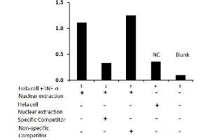 Activity Assay (AcA) image for CD40 (CD40) ELISA Kit (ABIN4889785)