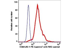Flow Cytometry (FACS) image for anti-Fc Fragment of IgG, High Affinity Ia, Receptor (CD64) (FCGR1A) antibody (PE-Cy7) (ABIN7076687) (FCGR1A antibody  (PE-Cy7))