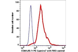 Flow Cytometry (FACS) image for anti-Fc Fragment of IgG, High Affinity Ia, Receptor (CD64) (FCGR1A) antibody (PE-Cy7) (ABIN7076686) (FCGR1A antibody  (PE-Cy7))