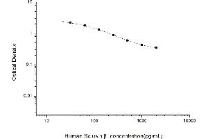 Salusin beta ELISA Kit
