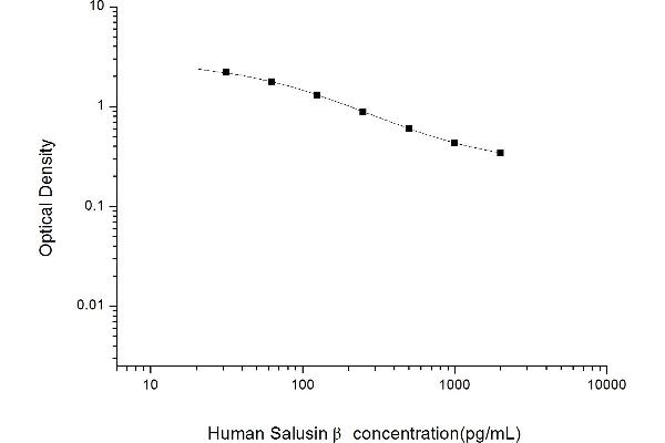 Salusin beta ELISA Kit