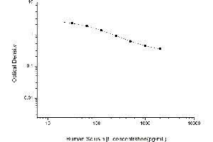 Typical standard curve (Salusin beta ELISA Kit)