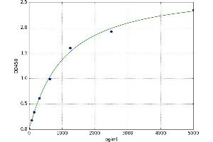 Glutathione Peroxidase 2 (GPX2) ELISA Kit