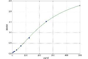 Orexin (OX) ELISA Kit