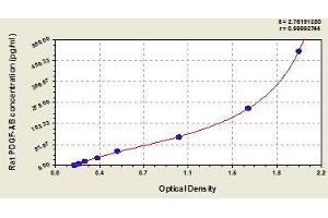 Typical standard curve (PDGF-AB Heterodimer ELISA Kit)