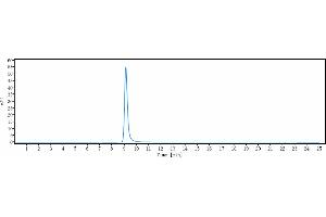 The purity of Anti-FGF23 Reference Antibody (burosumab) is more than 95 % , determined by SEC-HPLC. (Recombinant FGF23 (Burosumab Biosimilar) antibody)