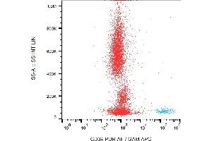 Flow cytometry analysis (surface staining) of CD34 in human peripheral blood with anti-CD34 (QBEnd-10) azide free.