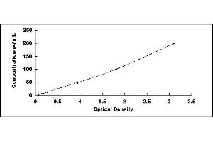 Typical standard curve (RANKL ELISA Kit)