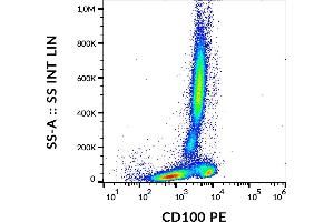 Flow cytometry analysis (surface staining) of human peripheral blood with anti-CD100 (133-1C6) PE. (SEMA4D/CD100 antibody  (PE))