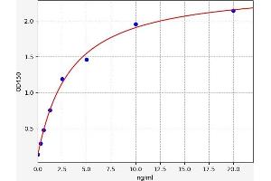 NPY1R ELISA Kit