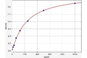 FGL2 ELISA Kit