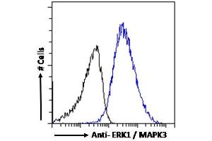 ABIN185399 Flow cytometric analysis of paraformaldehyde fixed A431 cells (blue line), permeabilized with 0. (ERK1 antibody  (N-Term))