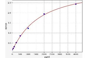 Hepatocyte Growth Factor (Hepapoietin A, Scatter Factor) (HGF) ELISA Kit