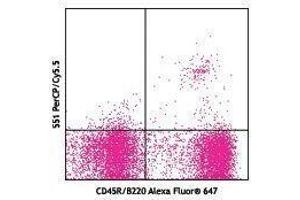 Flow Cytometry (FACS) image for anti-Siglec H antibody (PerCP-Cy5.5) (ABIN2660507) (Siglec H antibody  (PerCP-Cy5.5))