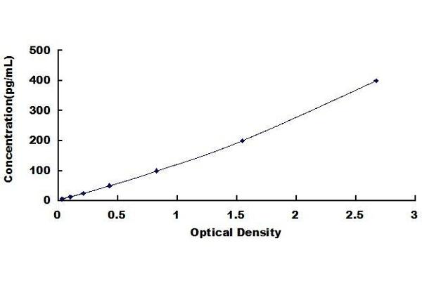 TPSB2 ELISA Kit
