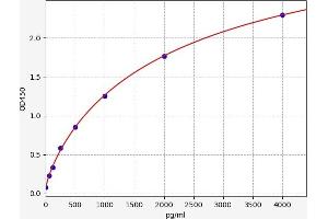 IL2 Receptor beta ELISA Kit