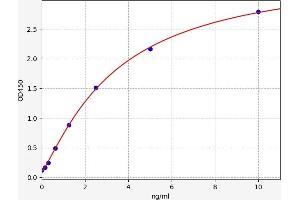 GPBAR1 ELISA Kit