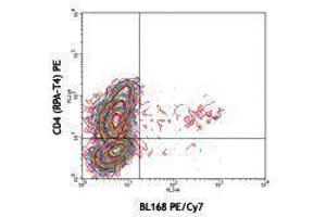 Flow Cytometry (FACS) image for anti-Interleukin 17A (IL17A) antibody (PE-Cy7) (ABIN2659614) (Interleukin 17a antibody  (PE-Cy7))