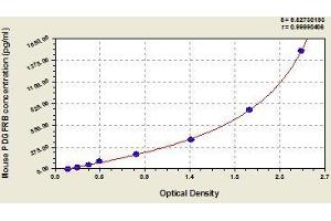 Typical standard curve (PDGFRB ELISA Kit)