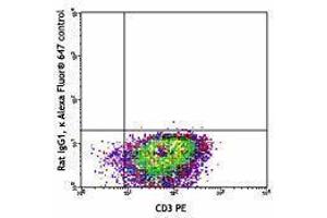 Flow Cytometry (FACS) image for anti-Interleukin 4 (IL4) antibody (Alexa Fluor 647) (ABIN2657963) (IL-4 antibody  (Alexa Fluor 647))