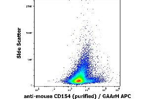 Flow cytometry surface staining pattern of murine PMA, ionomycin and LPS stimulated splenocytes stained using anti-mouse CD154 (MR-1) purified antibody (low endotoxin, concentration in sample 3 μg/mL, GAArH APC). (CD40 Ligand antibody)