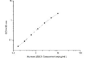 Syndecan 1 (SDC1) ELISA Kit