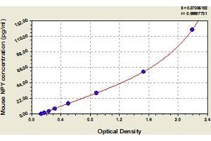 Typical Standard Curve (NPY ELISA Kit)