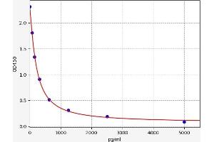 Folic Acid ELISA Kit