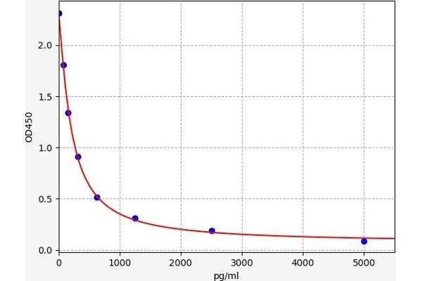 Folic Acid ELISA Kit