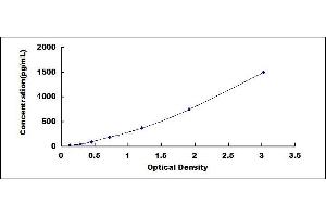 ELISA image for Apolipoprotein B (APOB) ELISA Kit (ABIN4947369)